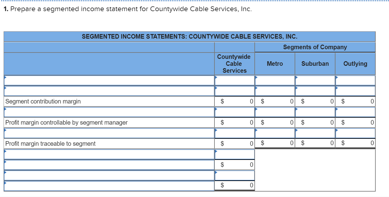 and Outlying. Data for these segments for the year just ended follow.