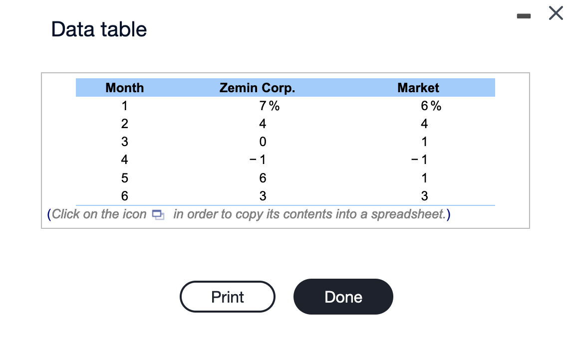 deviations for the Zemin Corporation and for the market... Please answer parts