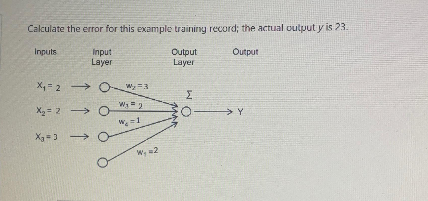  Calculate the error for this example training record; the actual output