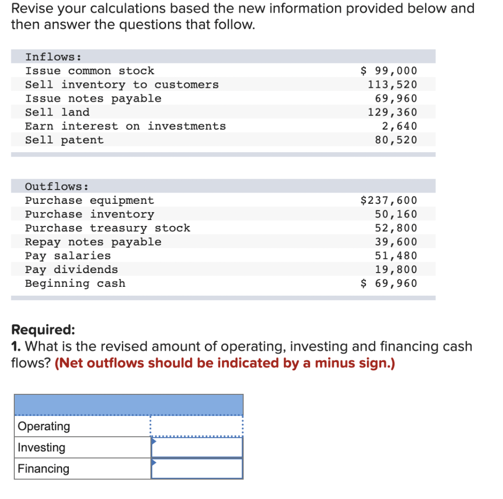 Revise your calculations based the new information provided below and then