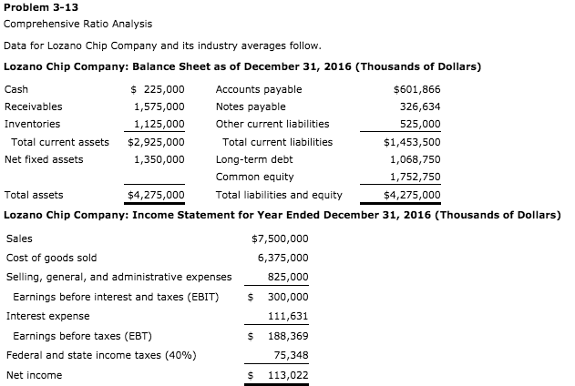  Problem 3-13 Comprehensive Ratio Analysis Data for Lozano Chip Company and