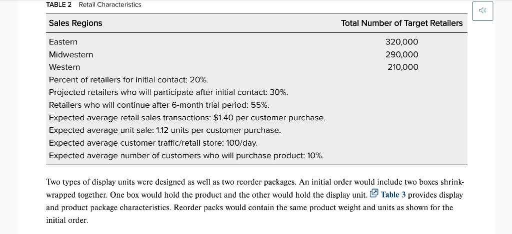 Whipple Prestin Protein, Inc. (PPI) was considering ways to increase market coverage