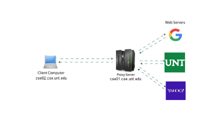 self. Many thanks. Objective: Create a web proxy server that can be