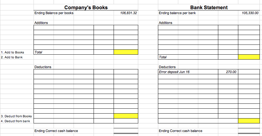 Based on the information on the "Bank Reconciliation" sheet prepare the journal