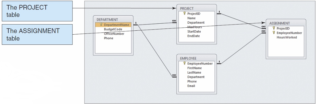in a database table i need to write out a sql query