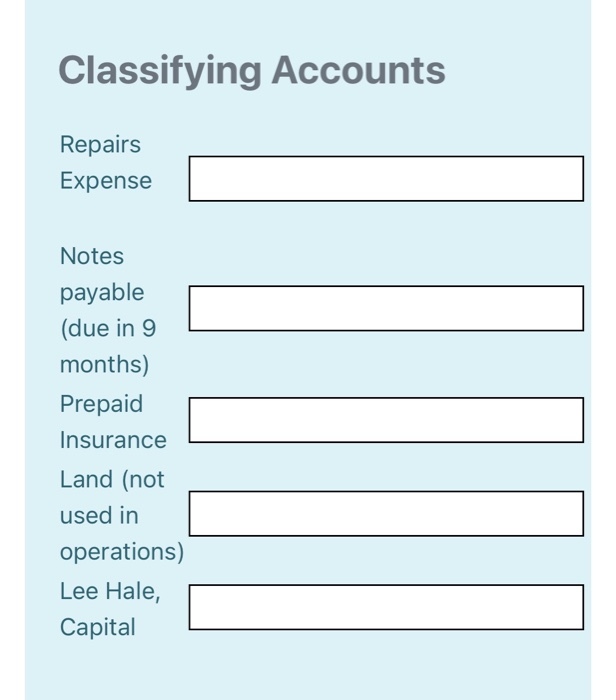Land (used in operations) Lee Hale, Capital Does not appear on balance