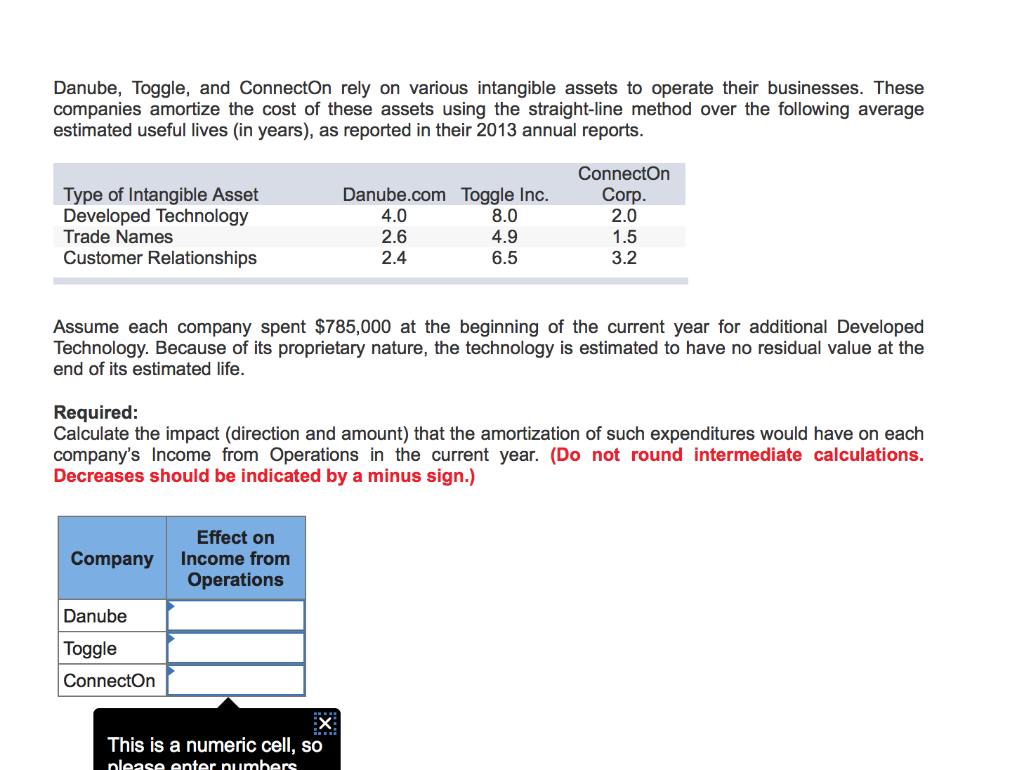 Danube, Toggle, and ConnectOn rely on various intangible assets to operate