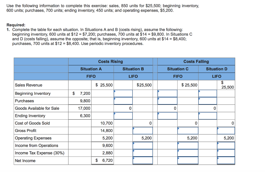 their businesses. These companies amortize the cost of these assets using the