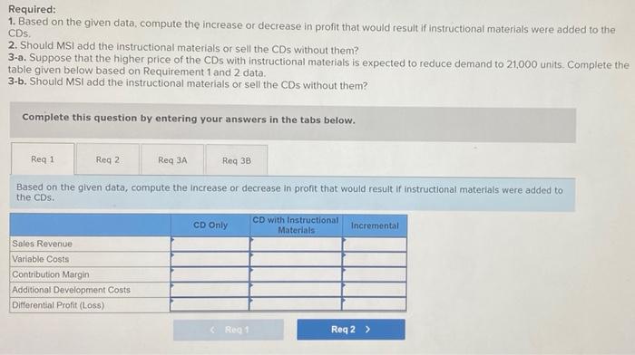 (LO 7-2, 7-6) MSI's educational products are currently sold without any supplemental