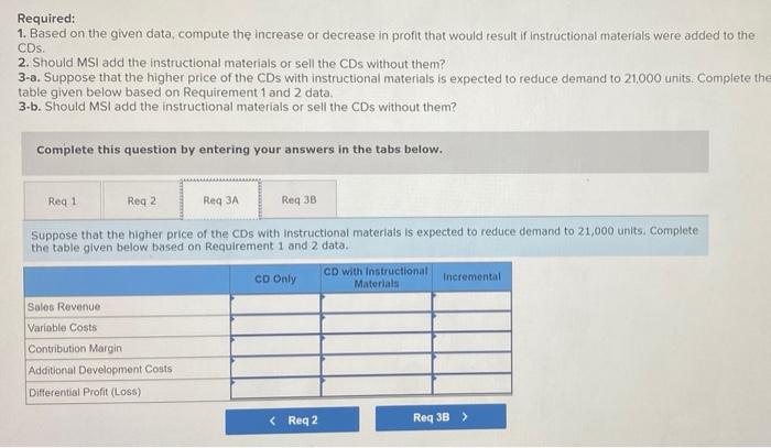an overhead slide presentation, potential test questions, and classroom bulletin board materials