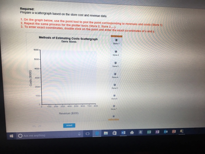  Required: Prepare a scattergraph based on the store cost and revenue