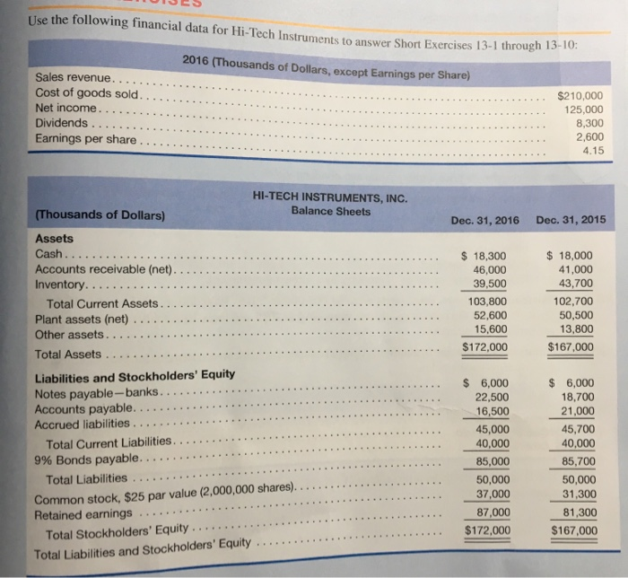 . . . . . . Current ratio. . . . .