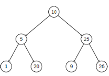 Your work should be readable as well as correct. Always Verify Time!