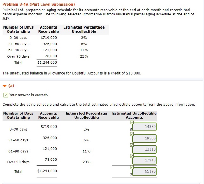  Problem 8-4A (Part Level Submission) Pukalani Ltd. prepares an aging schedule