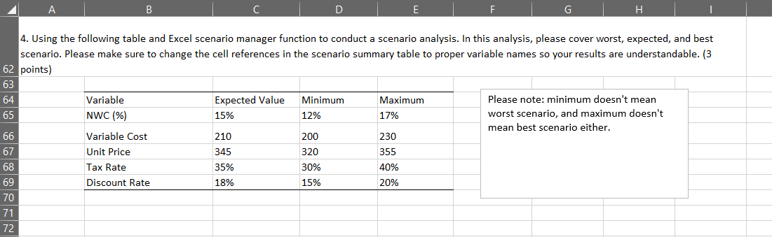 Using the following table and Excel scenario manager function to conduct a