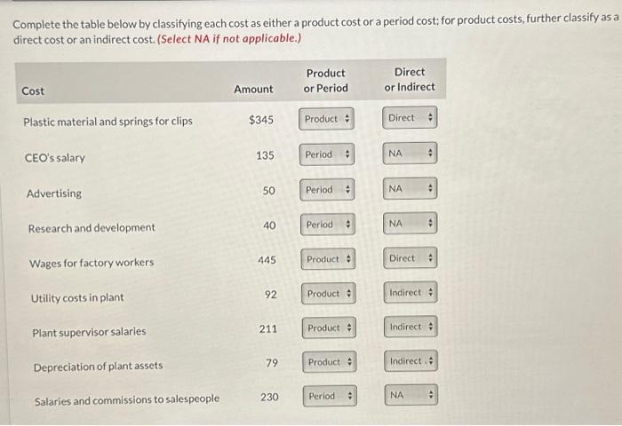  Complete the table below by classifying each cost as either a