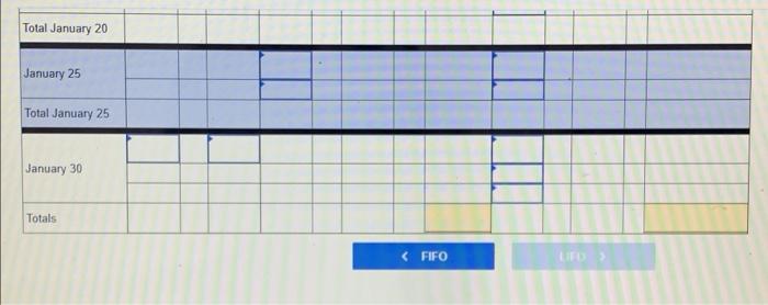 sold at Retail January 1 Beginning inventory 200 units @ $ 12.50