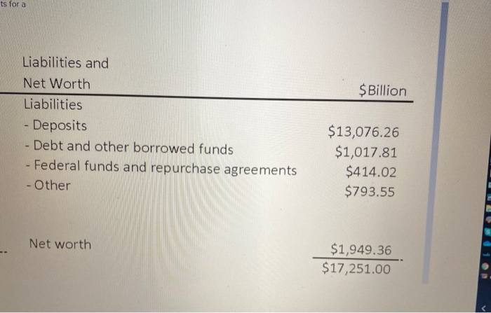 SL 1 Examine the balance sheet provided below. Consult Table 13 on