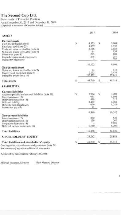  Develop an audit program for the Revenue process (or you may