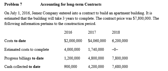Please be as detailed as possible in explaining each step. On July