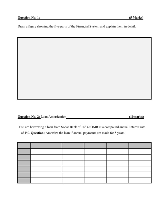  Question No. 1: (5 Marks) Draw a figure showing the five