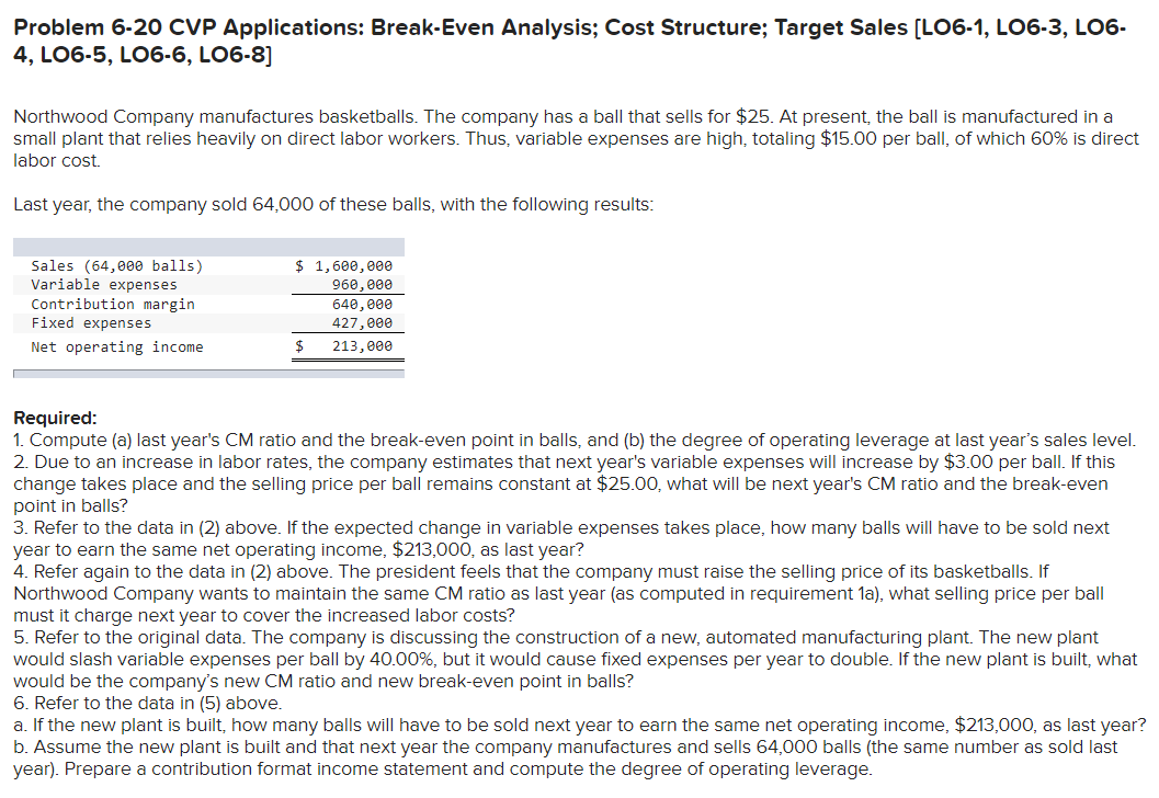 Problem 6-20 CVP Applications: Break-Even Analysis; Cost Structure; Target Sales (LO6-1,