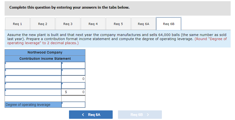 Fixed expenses Net operating income $ 1,600,000 960, eee 640,000 427,000 $