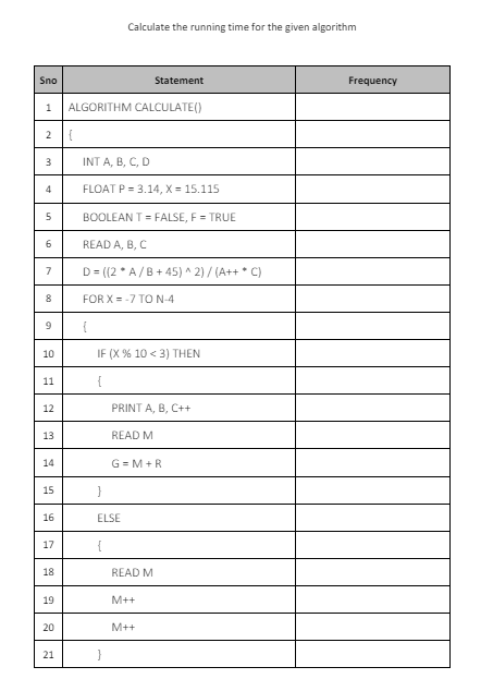 Calculate the running time for the given algorithm and write the