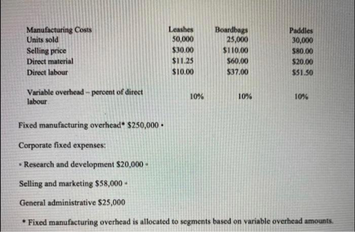  please help create a budgeted income statement for the following information: