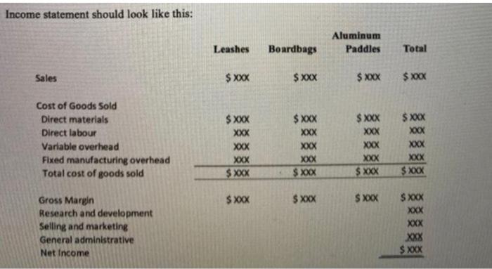income statement should look like this Manufacturing Costs Units sold Selling price