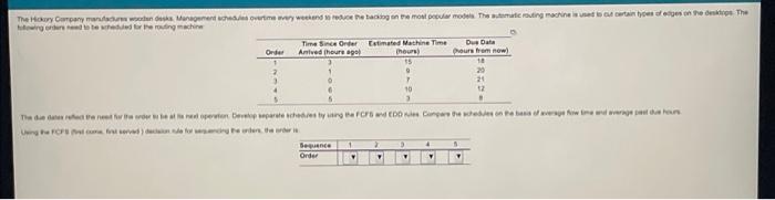  also using EDD, then please find the average flow time and
