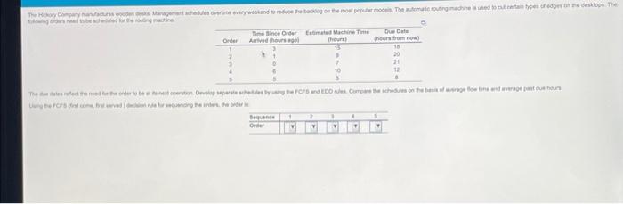 average past due hours The Hickory Company manufactures wooden desks Management schedules