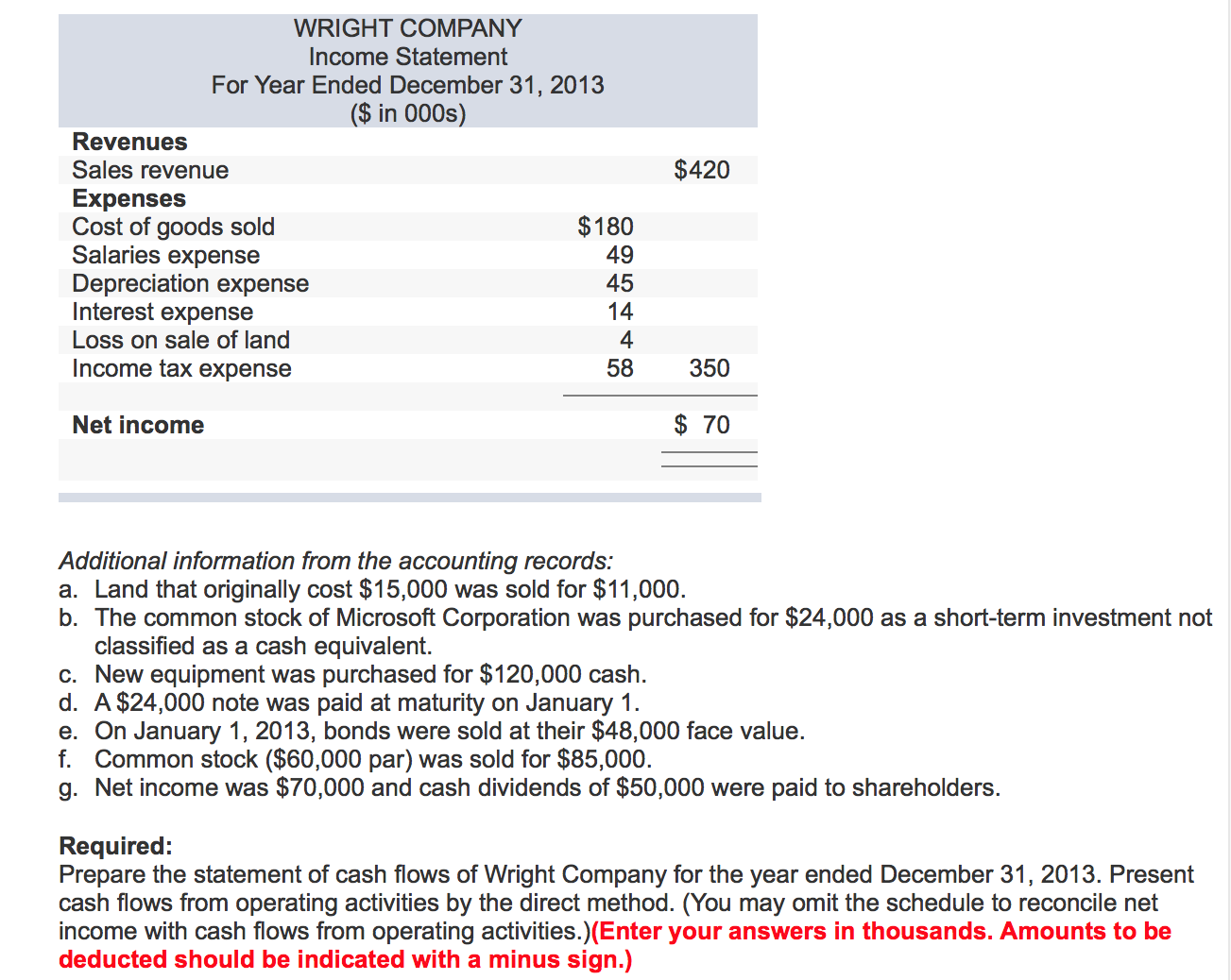 of income for 2013 are given below for Wright Company. Additional information