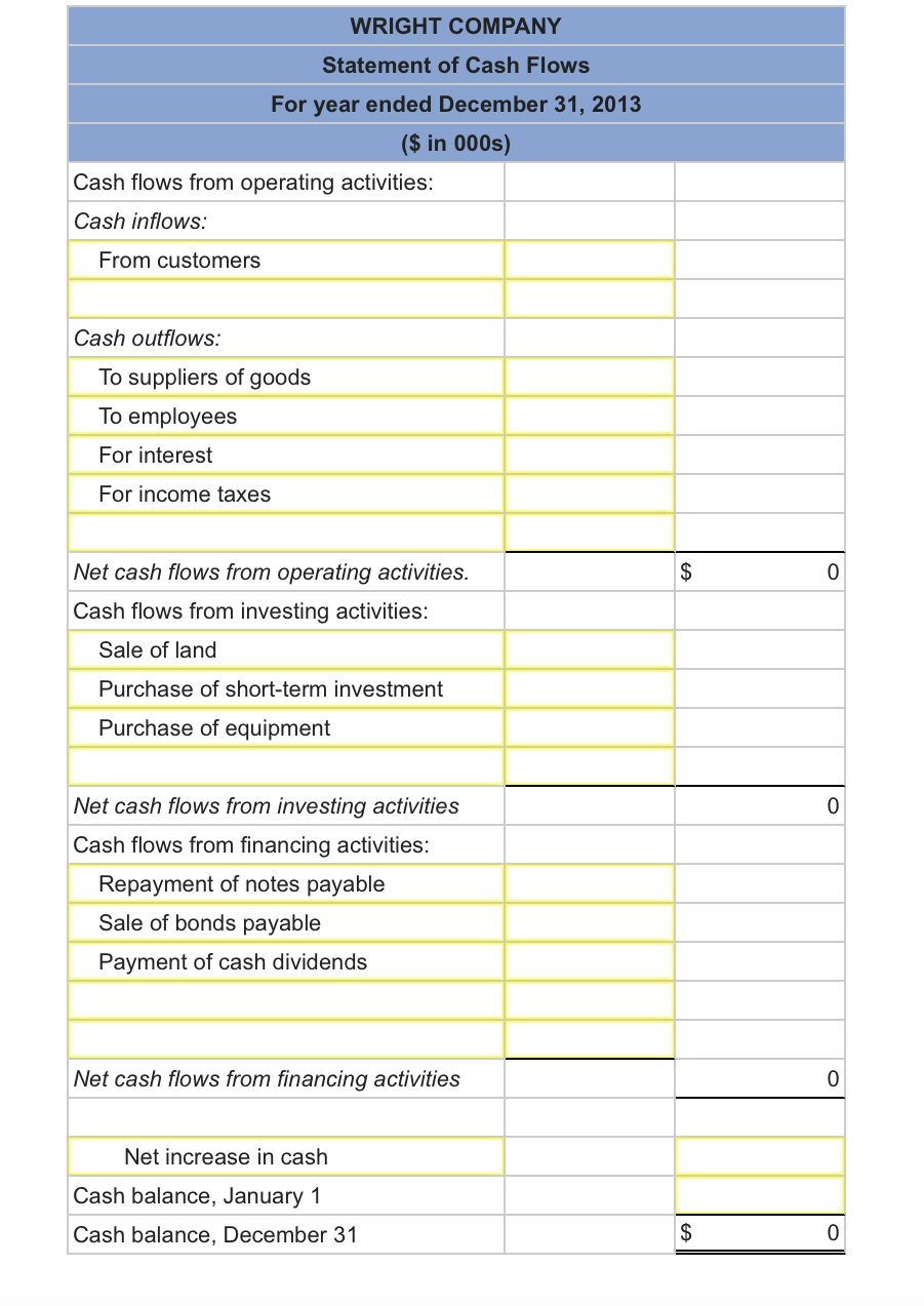 from Wright's accounting records is provided also. WRIGHT COMPANY Comparative Balance Sheets