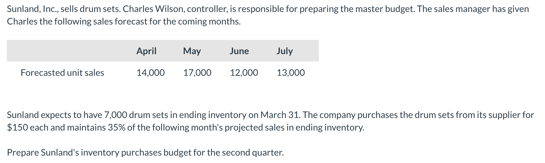  Sunland, Inc., sells drum sets. Charles Wilson, controller, is responsible for