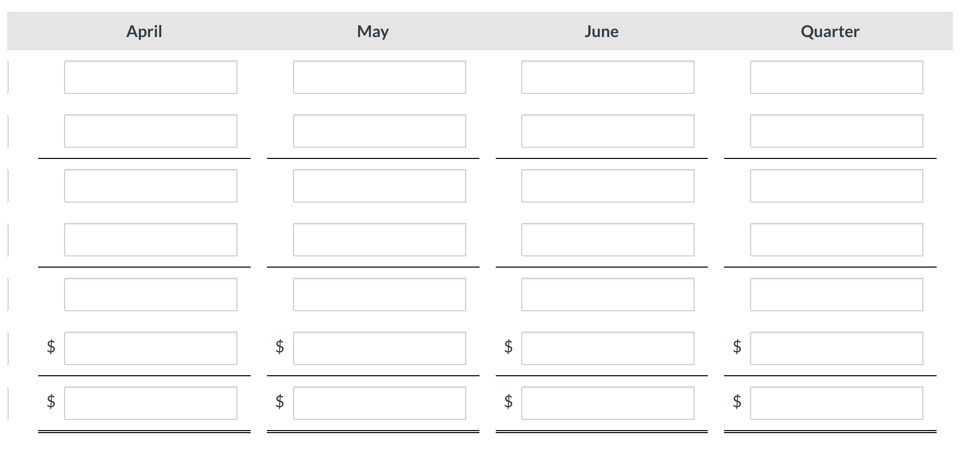 sales forecast for the coming months. April May June July Forecasted unit