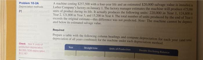  Problem 10-2A Depreciation methods P1 A machine costing $257.500 with a