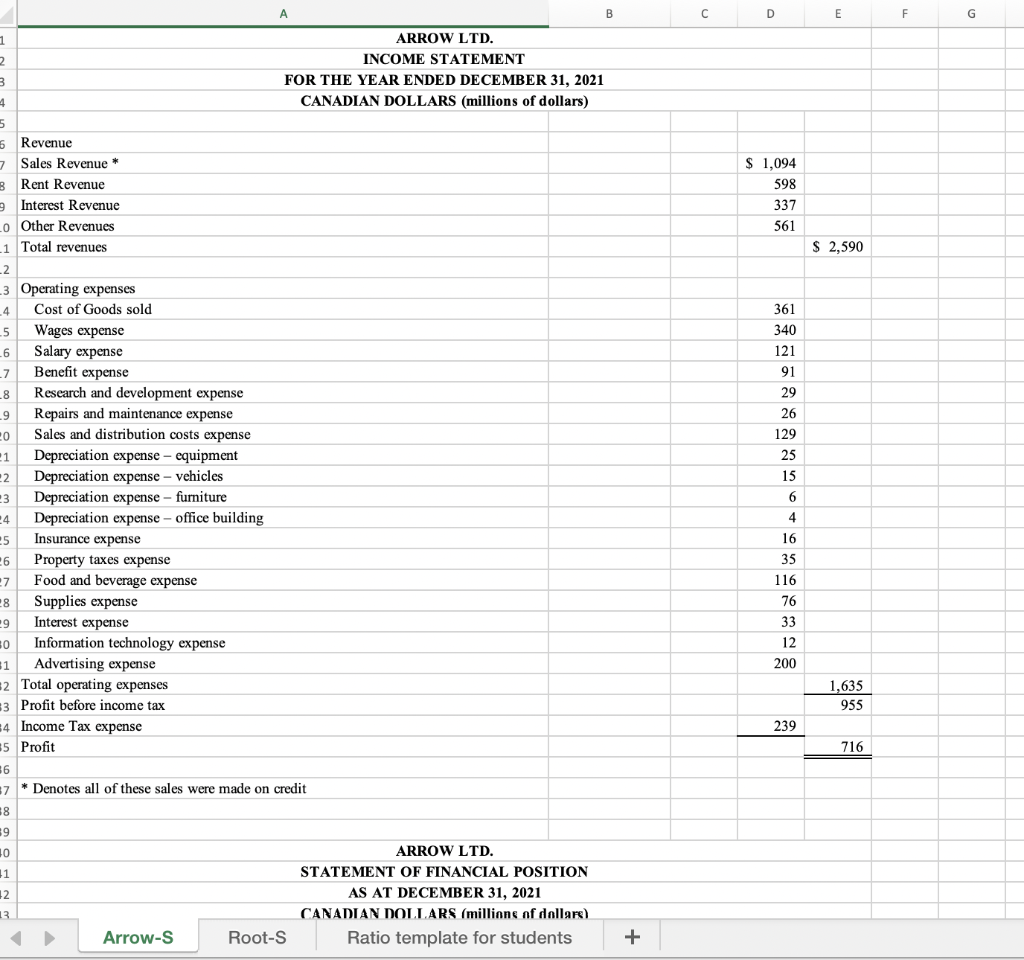 Earned \end{tabular} ARROW LTD. STATEMENT OF FINANCIAL POSITION AS AT DECEMBER 31,