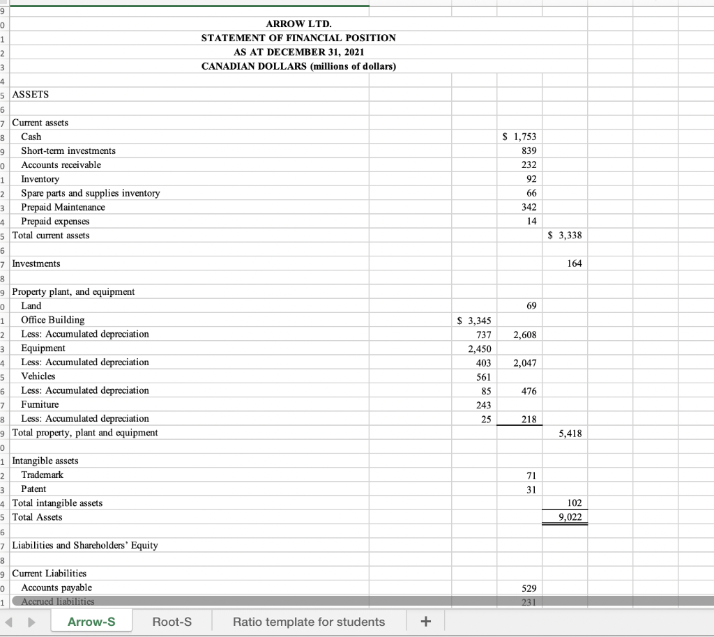 2021 CANADIAN DOLLARS (millions of dollars) ASSETS Current assets INCOME STATEMENT FOR