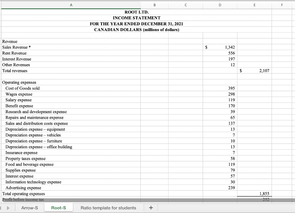 before income tax Income Tax expense Profit * Denotes all of these