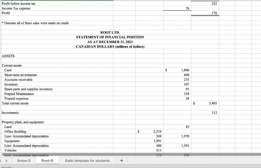 sales were made on credit ROOT LTD. STATEMENT OF FINANCIAL POSITION AS