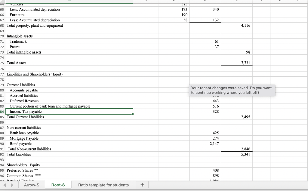 AT DECEMBER 31, 2021 CANADIAN DOLLARS (millions of dollars) ASSETS