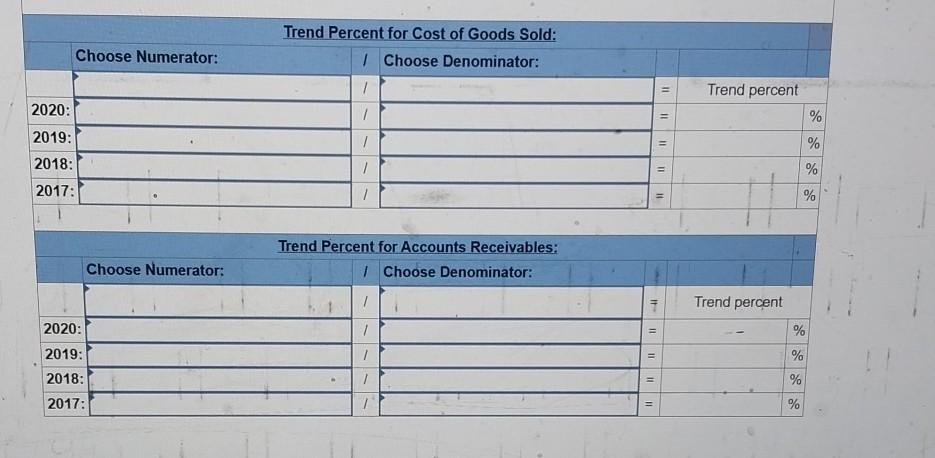 trend percents LO P1 Compute trend percents for the above accounts, using