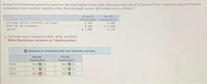 been stuck on this problem for a while. i do not understand