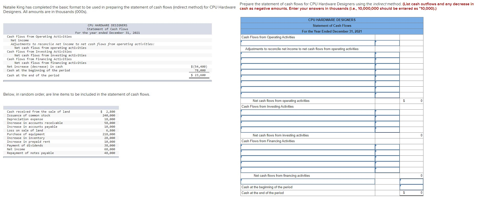  Natalie King has completed the basic format to be used in