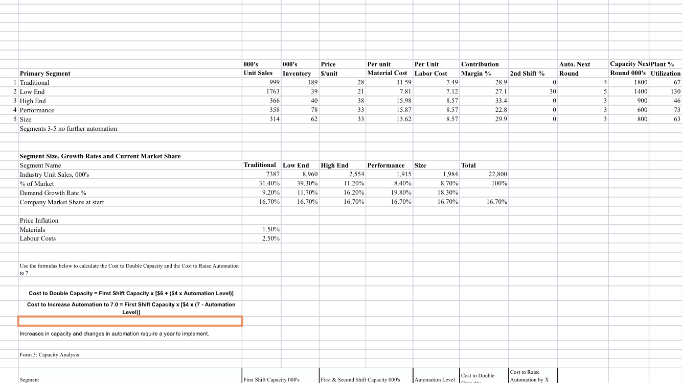sales forecast will be based on the following data set: Five sensor