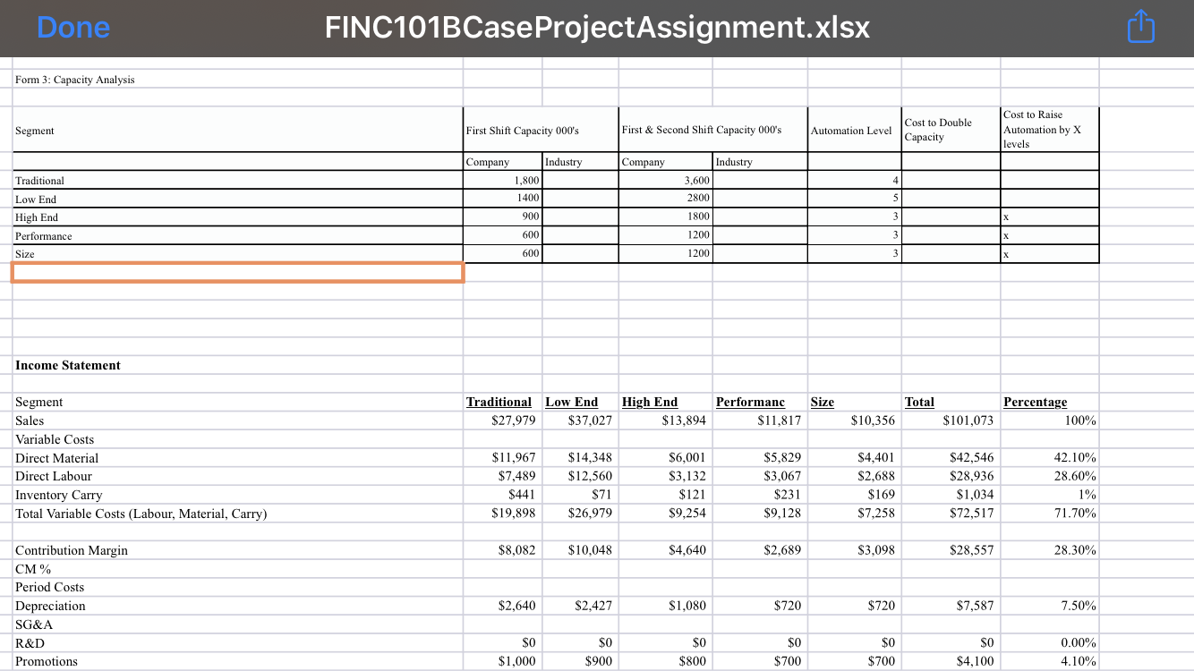 market segments with growth rates and unit sales of different sizes Pricing