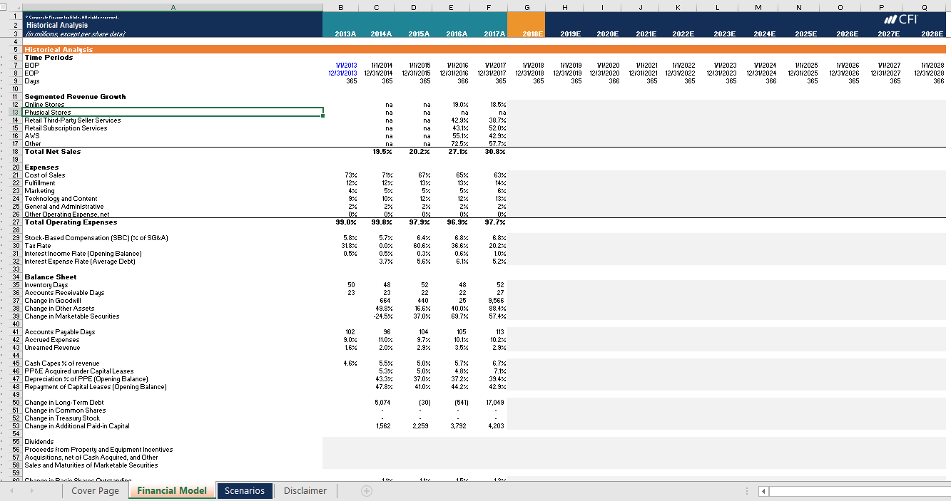 2 Historical Analysis Il CEI 3 l/ minis ango' per strane gaz/