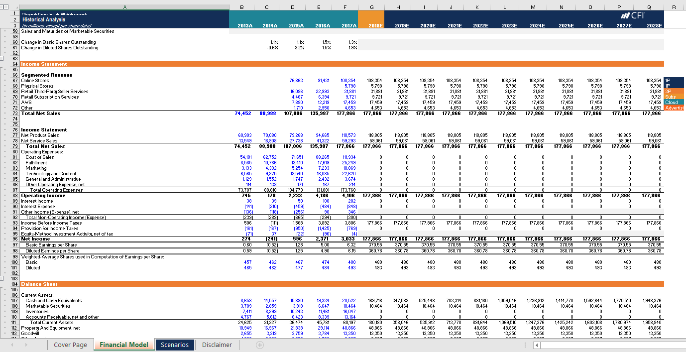 2013A 2014A 2015A 2016A 2017A 2018E 2019E 2020E 2021E 2022E 2023E 2024E