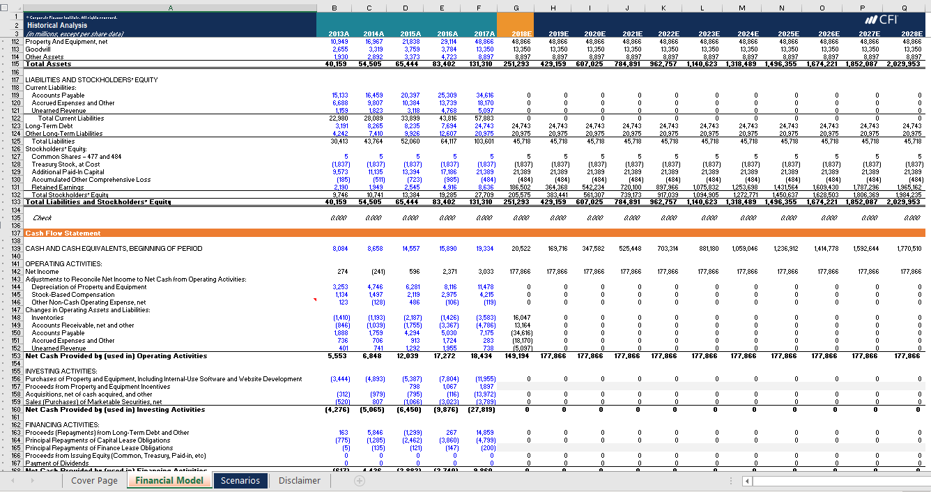 2025E 2026E 2027E 2028E 4 5 Historical Analysis 6 Time Periods 7